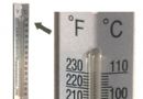 Metal Backed Thermometer